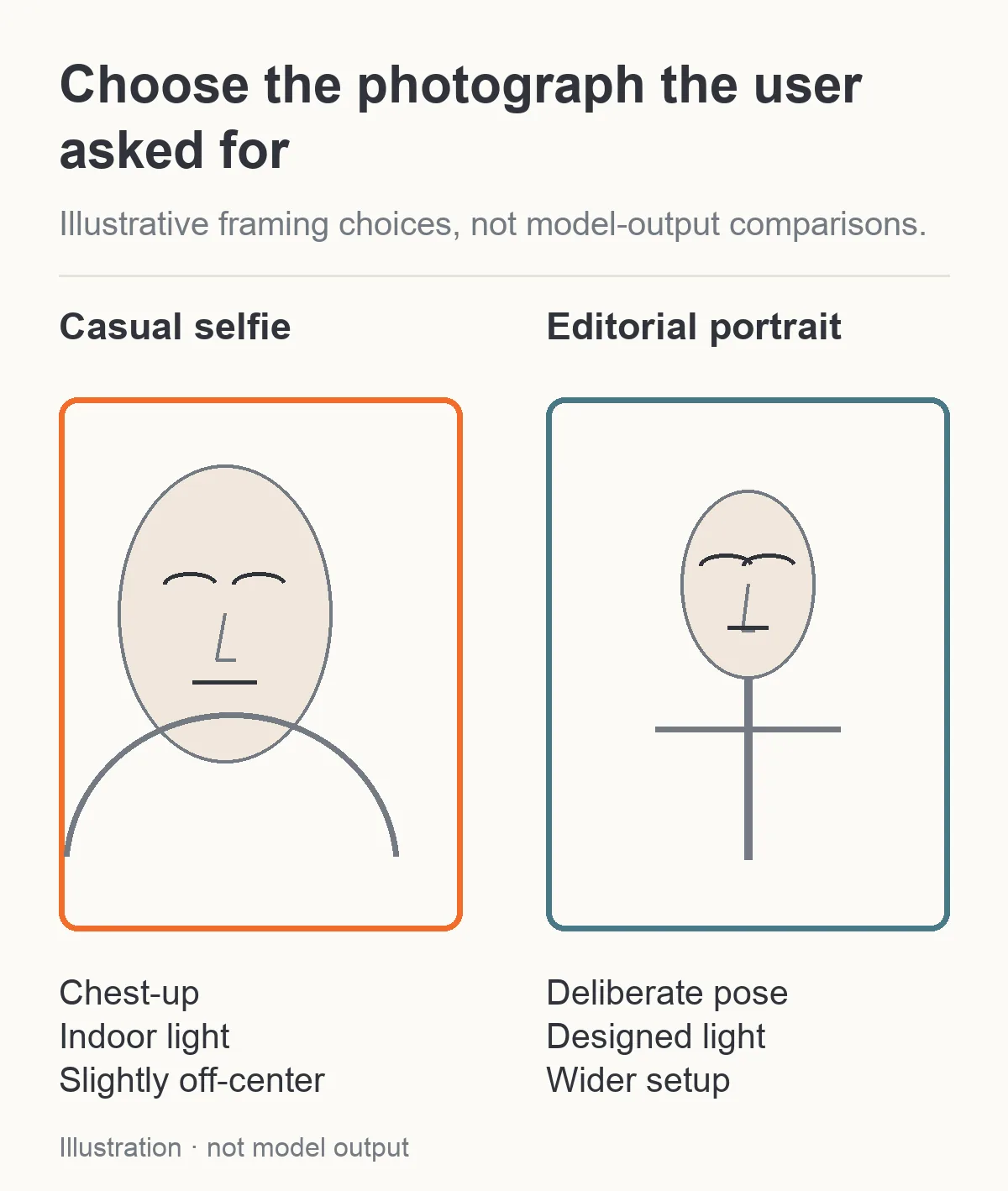 Due inquadrature schematiche confrontano selfie informale e ritratto editoriale intenzionale.